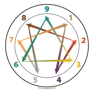 Enneagram-Symbol-EIBN-300x298