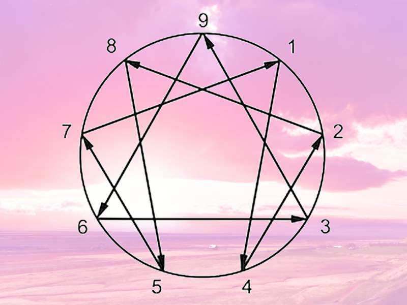 Enneagrammet-9-typer-enneagram-